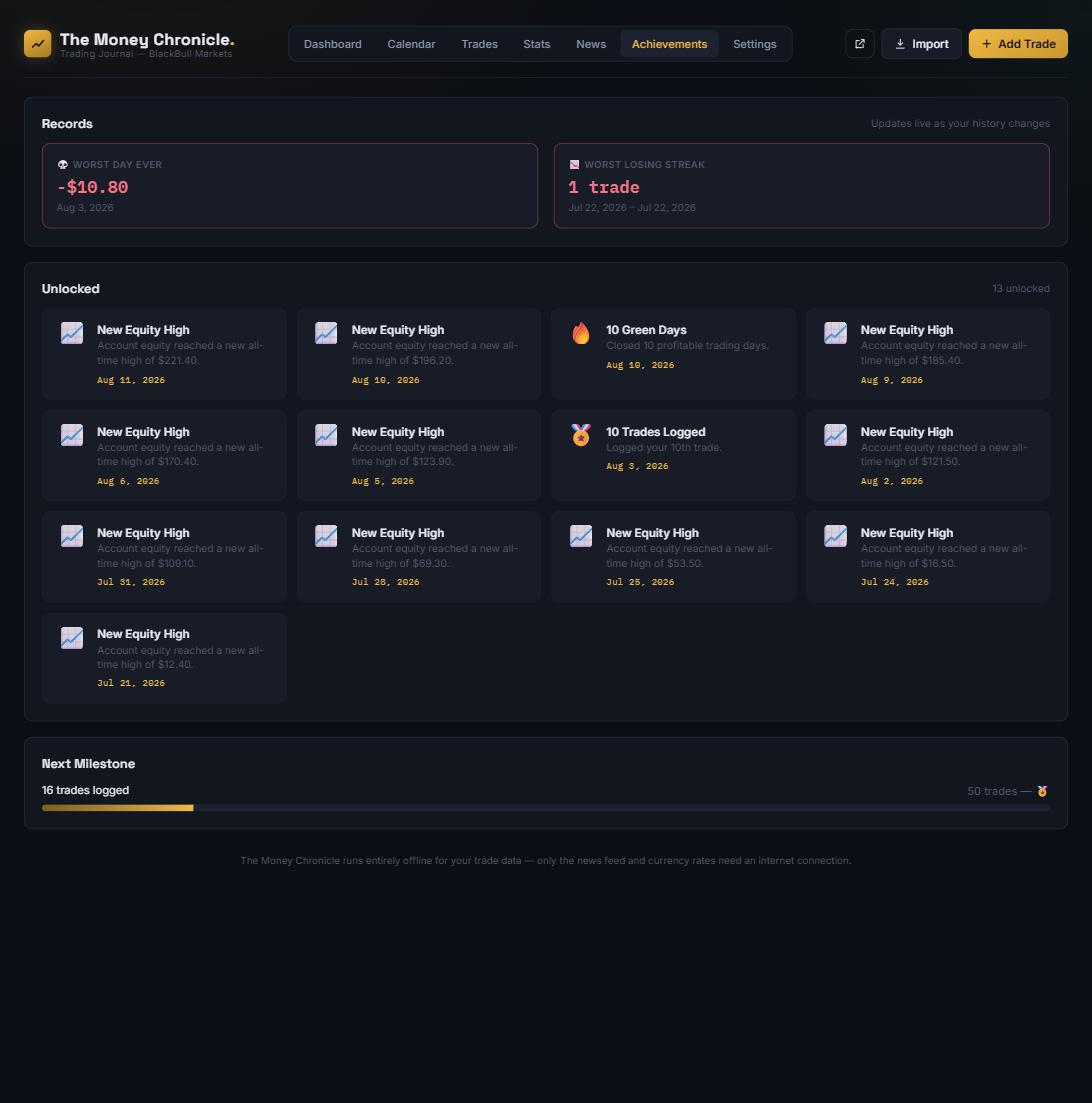 Achievements tab with unlocked milestones and records