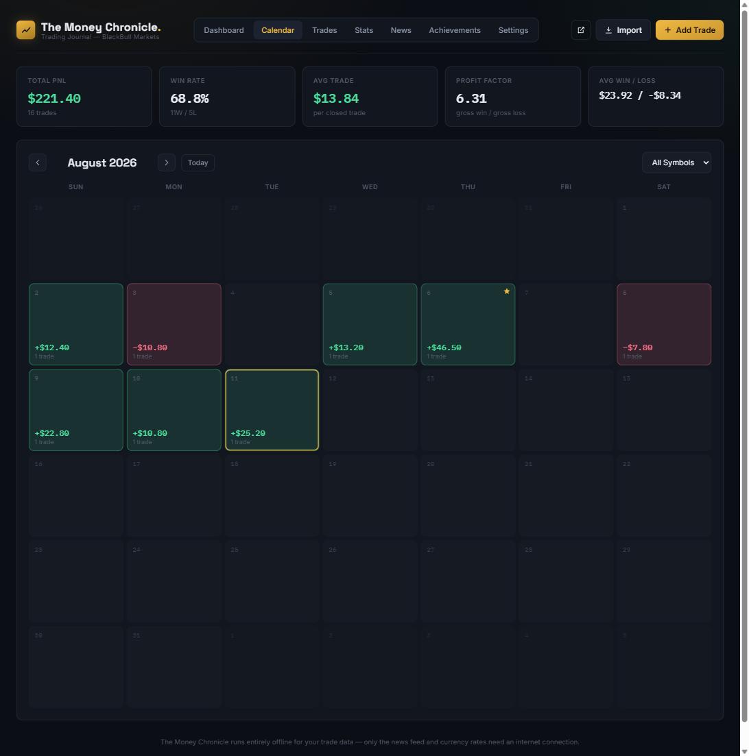 Monthly calendar view with daily PnL colour-coded green and red