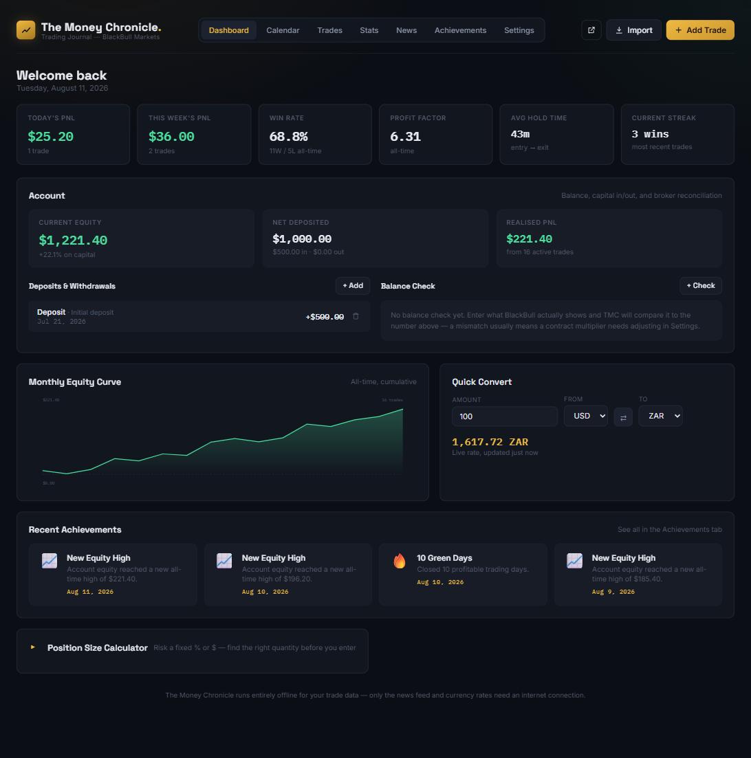 The Money Chronicle dashboard showing today's PnL, win rate, account equity, and equity curve