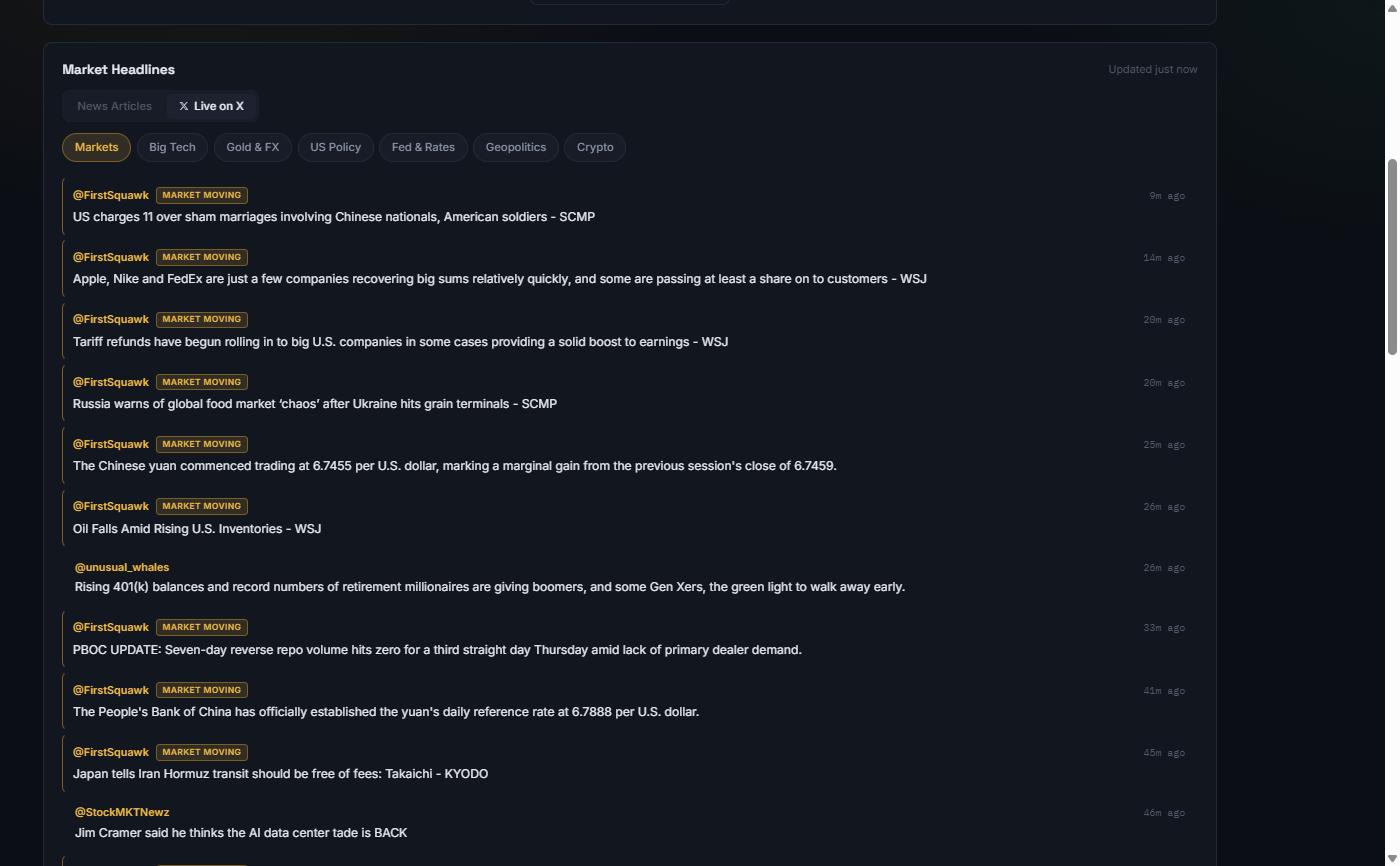 Live on X feed showing posts from market-moving accounts with topic filters