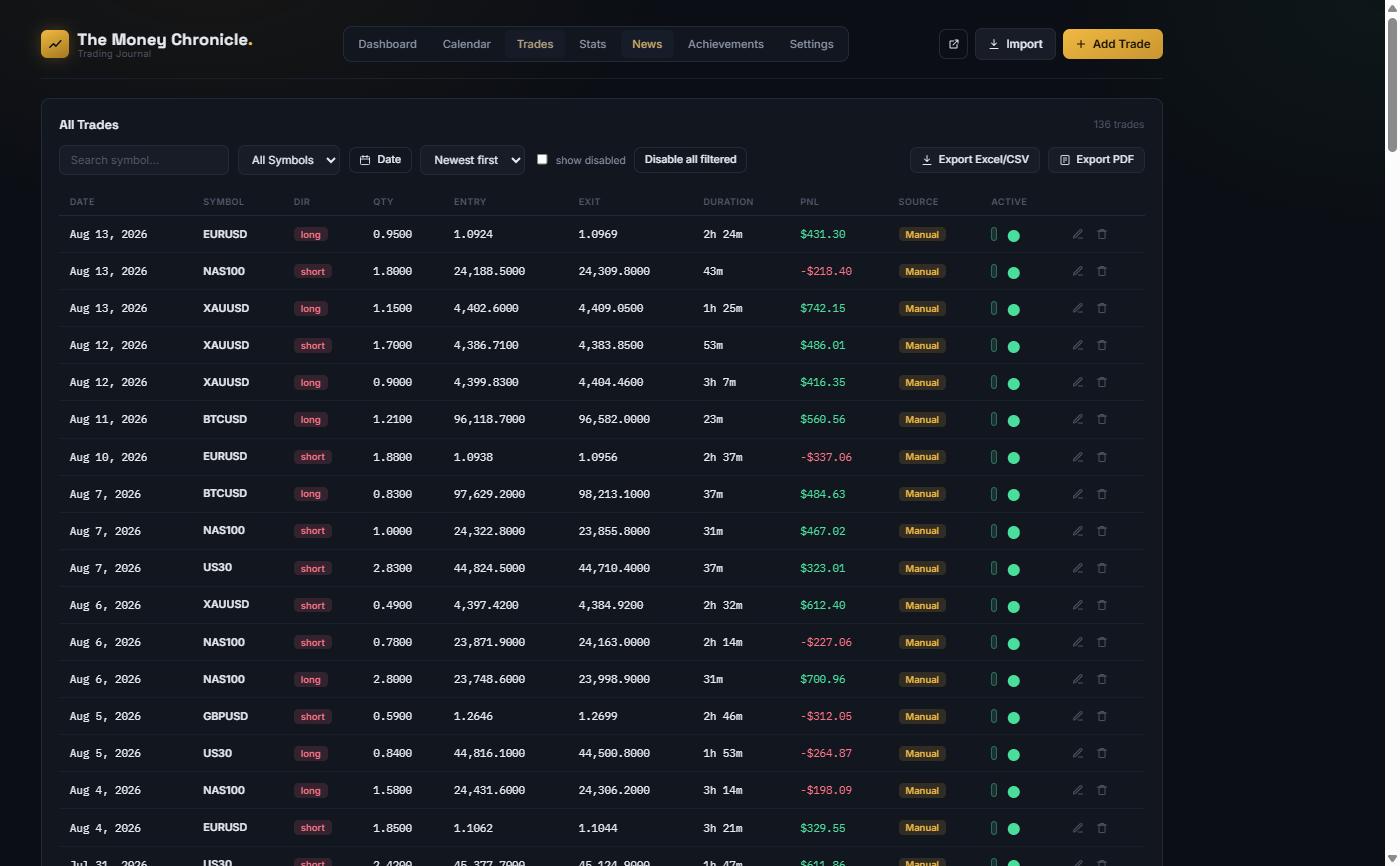 Trade log listing every closed trade with entry, exit, duration and profit